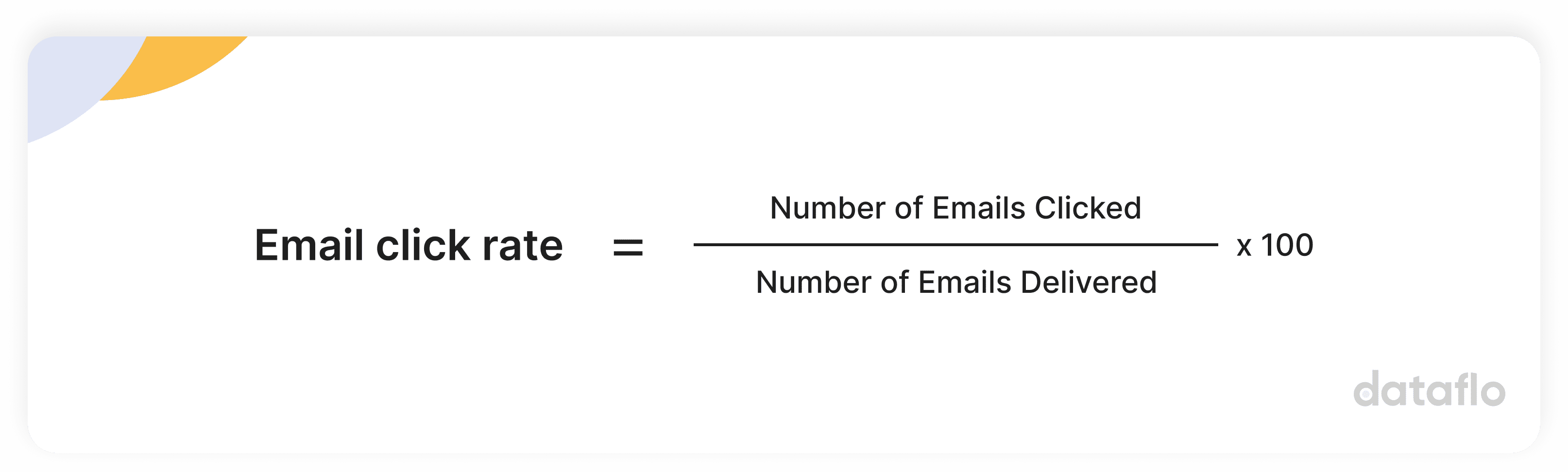 What is Email Click Rate?